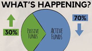 The Active To Passive Shift - Asset Management Industry Trends