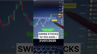 “🔥 Top Swing Stocks for THIS Week! | Don’t Miss the Move! 📈✨”#stockanalysis #stockmarket #ytshorts
