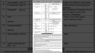 Jobs In Hospital Lahore || Today Jobs || #todayjobs #ppsc #fpsc #gk #lahorejobs #kpkjobs