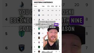 San Diego Football Club, the real deal?! #sandiego #sdfc #mls