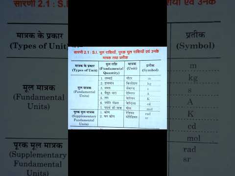 SI Mul Matrak || class 11 mool rashi || bhautik rashi most important || bhautik vigyaan #viral