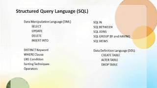 QA Training Introduction and Cource Outline