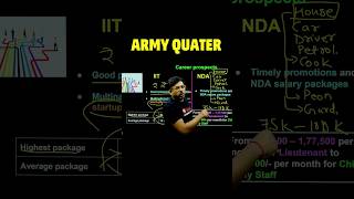 Benefits after NDA😍😍#nda #nda2024 #ndaexam #ndapreparation #benefits #military #army #navy #airforce