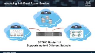 Interconnect Your Future with InfiniBand