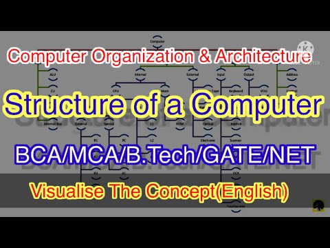 Hierarchical Structure of a computer