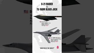 Stealth vs Speed: B-21 Raider vs Tu-160M ✈️