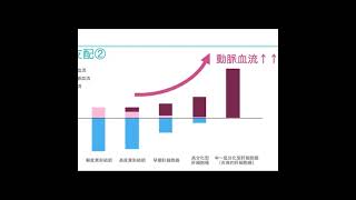 肝臓癌の血流支配 #Shorts