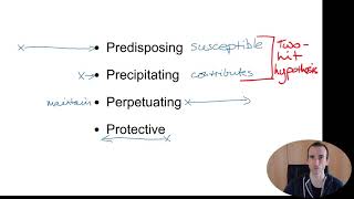 4P Factor Model