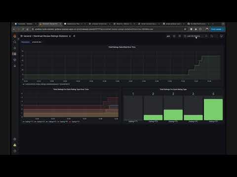 Adding a Grafana Dashboard to View Custom Application Metrics | SAAP