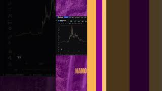 UNDER VALUED CRYPTO GEMS TO WATCH PART-3 #trading #bitcoin #cryptocurrency #trader #crypto