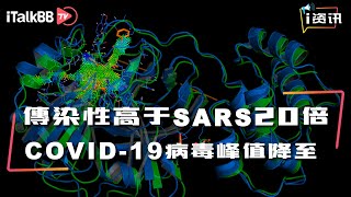 #新型冠状病毒最新资讯#COVID-19新冠病毒传染性或高于SARS非典20倍，钟南山表示疫情峰值将至，全国范围内， 新增确诊病例增幅保持在2000人以内。