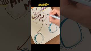 #notebookdecorationideas #mindmaps #cuteandeasyart #notesmaking #shortsyoutube