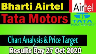 Bharti Airtel & Tata Motors Chart Analysis & Price Target
