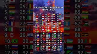 Top 100 Richest Countries in the World 💰🌍 | 2025 GDP Ranking