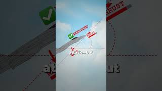 How the F-18 Takes Off Vertically