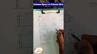 Column Span v/s Column Size | #shorts #saconstructionwithrahul