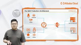 TechNovate - Alibaba Cloud WAF Defends the Web Applications from Attacks