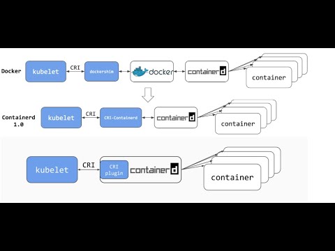 kubernetes setup with containerd