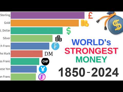World's Most Powerful Currency: Data from 1850 to 2024