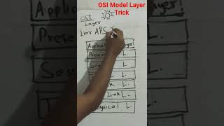 OSI Model Layers : Easy remembering trick @trick #network #computer #osimodel #layers #technical