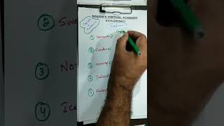 Important Mcqs || Naeemullah mahar