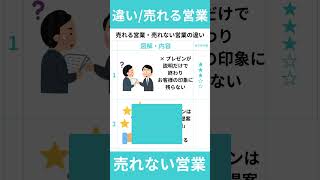 売れる営業・売れない営業の違い #営業力 #営業スキルアップ #経営者