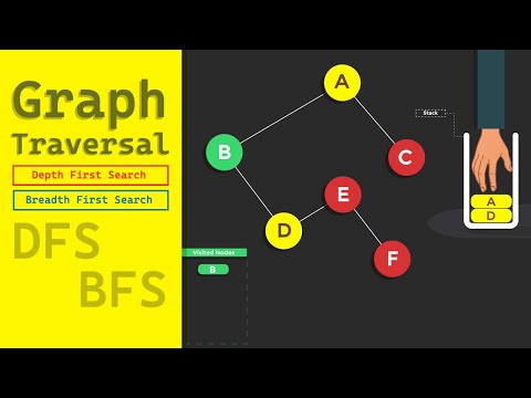 Learn DFS and BFS Once and For All | Graph Traversal Visual Guide