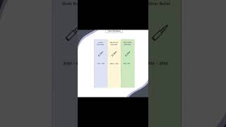 ICT Silver Bullet Technique #trading #ictforex #icttrading #poweroftrading