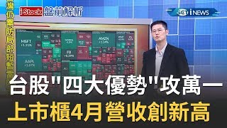 520行情倒數台股"四大優勢"攻萬一！ 上市櫃4月營收2.69兆創今年新高｜主播丁士芬｜【iStock盤前解析】20200512｜三立iNEWS