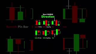 Next candle direction #mt5 #mt5trading #forextrading #forexstrategy #forexmarket #forexanalysis