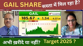 GAIL SHARE NEWS Today| GAIL SHARE ANALYSIS TODAY|Gail share latest news|GAIL SHARE NEWS TODAY