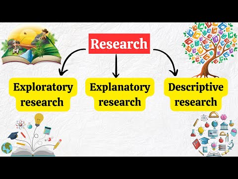Types of Research: Exploratory, Explanatory, Descriptive