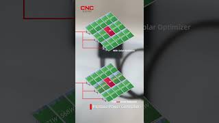 YPO Photovoltaic Optimizer