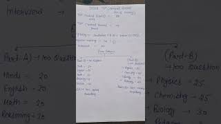 DSSSB Natural Science syllabus #dsssb2024 #dsssbnaturalscience #dsssbtgtscience #dsssb2024syllabus