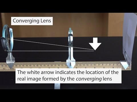 Converging and Diverging Lenses