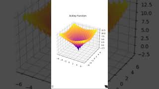 Vanilla gradient descent vs gradient descent with momentum  #deeplearning #gradientdescent #momentum