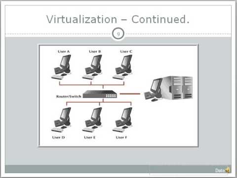 troubleshooting module