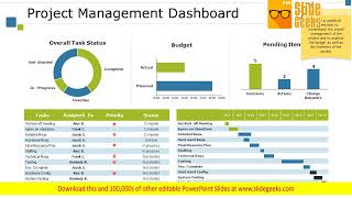 Project Management Dashboard Ppt Powerpoint Presentation Professional Graphics Template