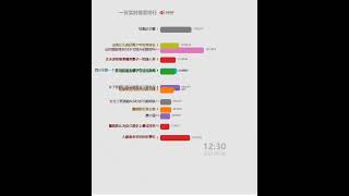 每日微博中国大陆热搜20230208 | 刘亚仁涉嫌吸毒