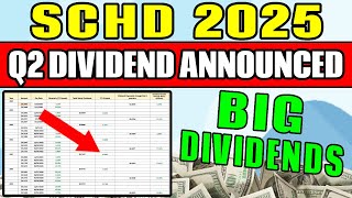 SCHD Just Announced Their Q2 Dividend Payment!