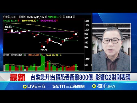 站穩2萬點力守五日線! 台股開低跌逾170點 外資狂賣+政策利多 台股2萬點有撐 續戰季線?│台灣要聞20250506│三立iNEWS