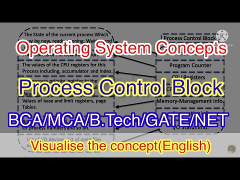 Process Control Block  #processcontrolblock #animatedOS #animatedcomputerscience #computerscience