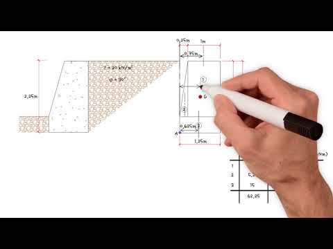 How to work out the Max Bearing Pressure & Sliding FOS | Drained - Mass Concrete Retaining Wall.