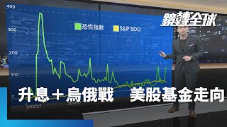 升息＋烏俄戰　美股基金走向｜鏡轉全球