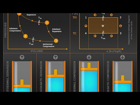 #carnot engine # other concepts you can watch on my channel