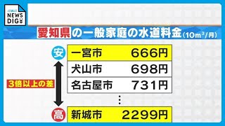 【水道料金】愛知・一宮市では666円  新城市は3倍以上の2299円 東京は基本料金無償化の一方…東海3県は地域で激しい格差