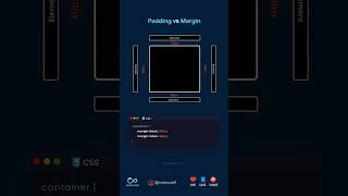 padding vs margin #html #css #cssanimation #csstutorial #htmlcss #csstutorial #coding #frontend