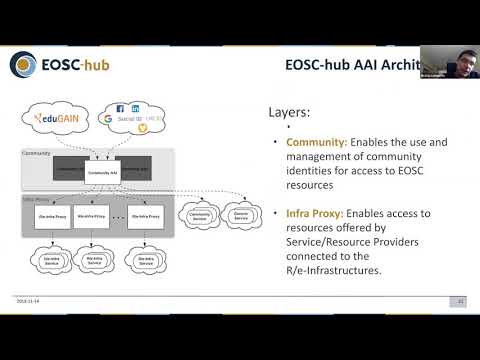 EOSC-hub Week 2020 - 7.3 EOSC hub AAI training for communities