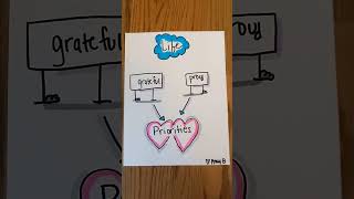 Guilt Free Business Planning with Amy B. #success #mompreneur   #mompreneur #guiltfreemotherhood