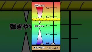 たった2円でギターの弦高を測る方法
